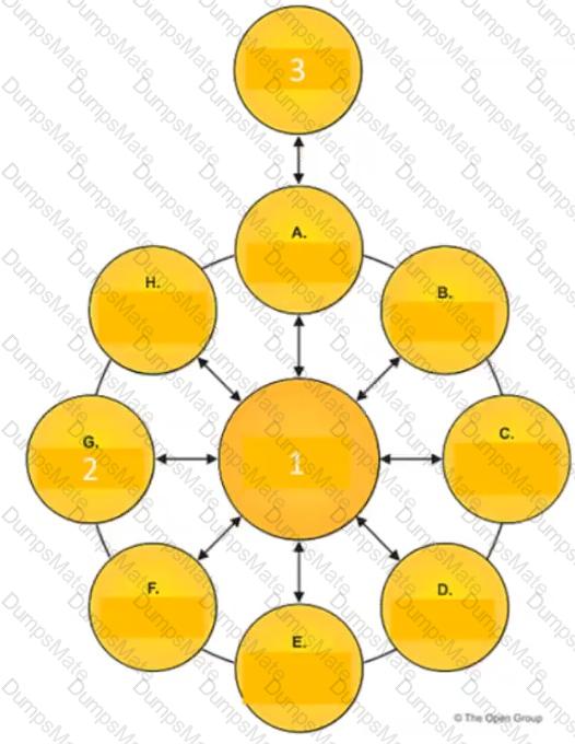 OGEA-101 Question 15